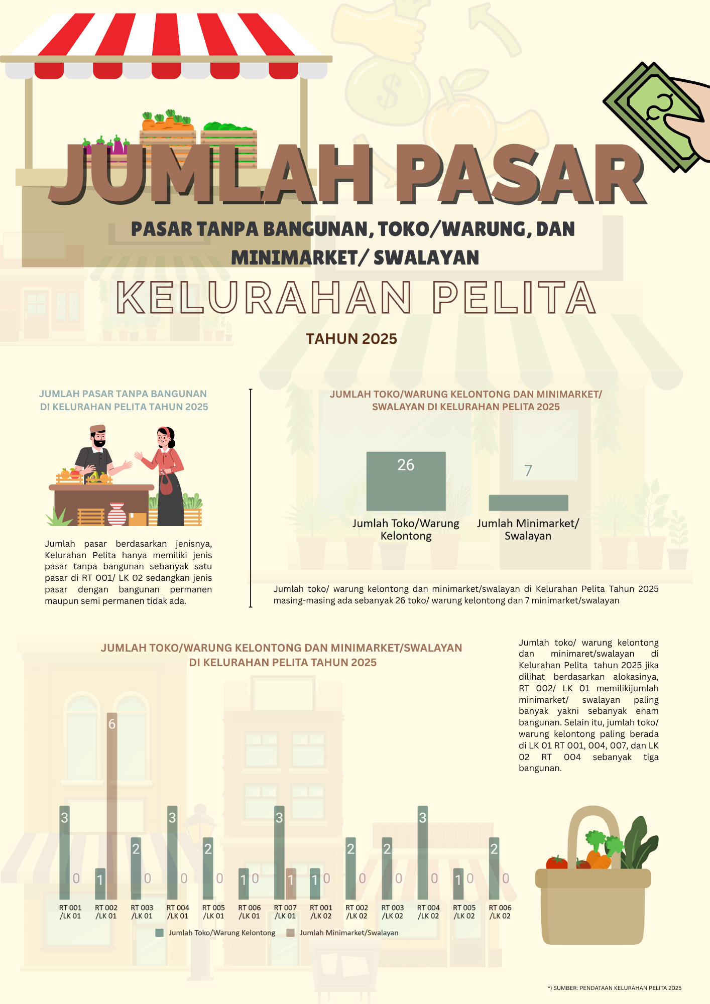 Jumlah Pasar Kelurahan Pelita