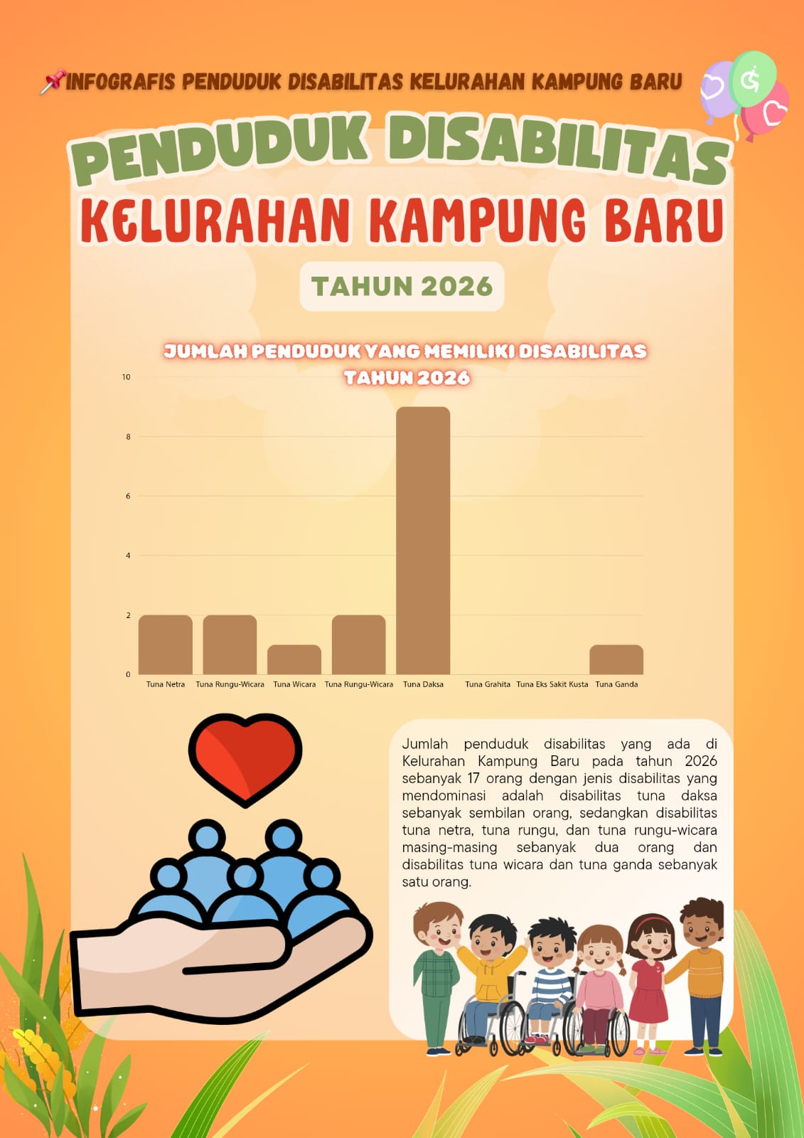 Infografis Penduduk Disabilitas Kelurahan Kampung Baru