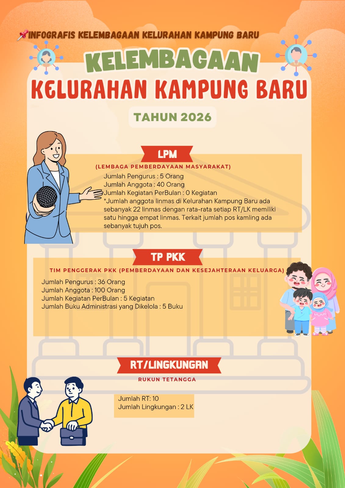 Infografis Kelembagaan Kelurahan Kampung Baru